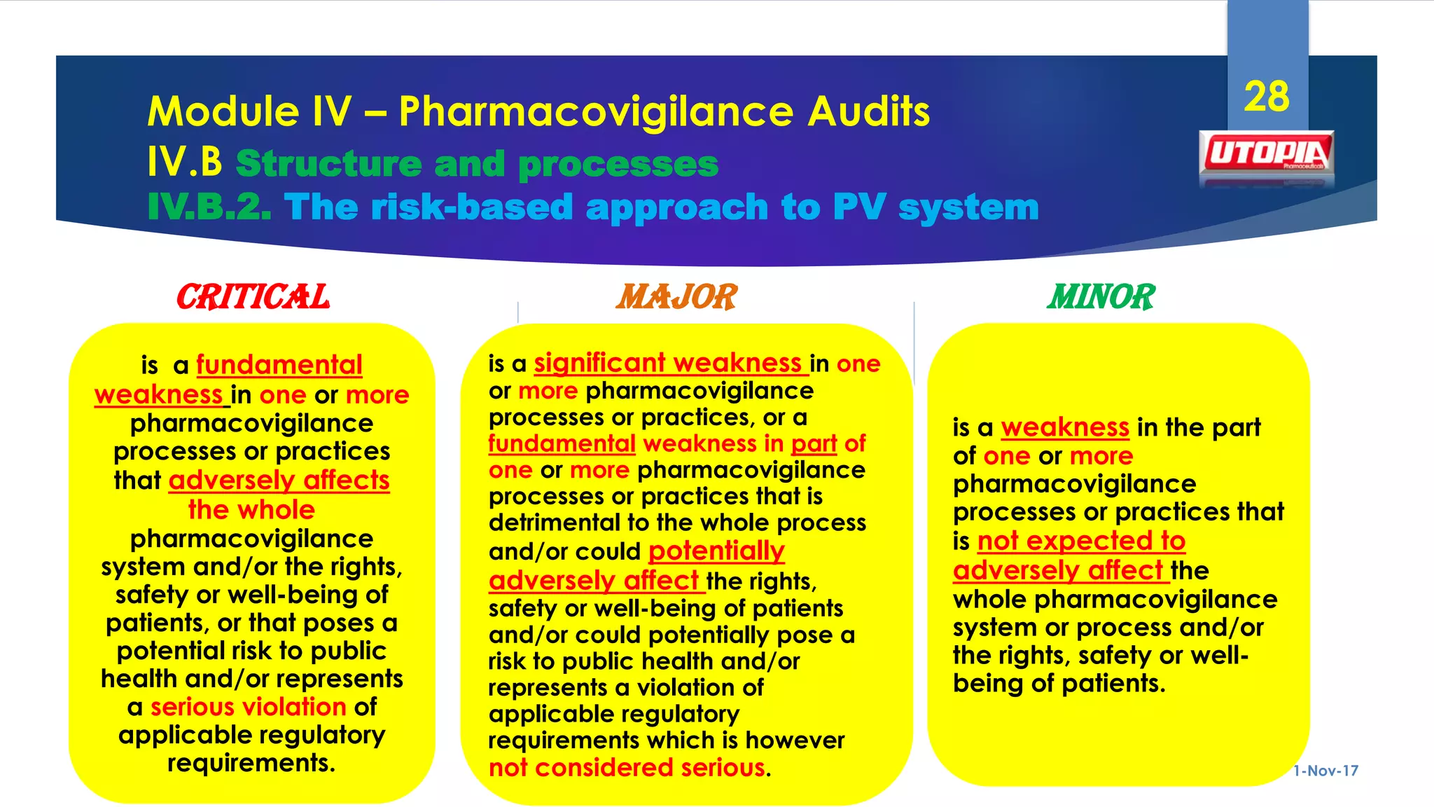 GVP-Module IV Pharmacovigilance Audit | PDF