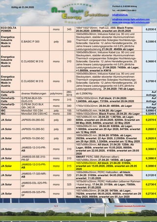 Pischlach 6, D-82389 Böbing
Tel.: +49 (0)8867/919 688 0
info@nels24.de
info@new-energy-light-solutions.com
www.new-energy-light-solutions.com
S. 3 Finanzamt Garmisch-Partenkirchen
Inhaber: Jutta Hertel
UST-ID-Nr: DE238049655
Gültig ab 21.04.2020
.06.2018.06.2018
.04.2018.04.2018
ECO DELTA
POWER
mono 345
1664*1002*35mm; Half-cut, ,9BB; Black Frame;
20.04.2020: 2280Stk. erwartet am 29.05.2020
0,2530 €
Energetica
Industrie
Made in
Austria
E.BASIC P 300 poly 300
1640x990x36mm; Inklusive Kabel (ca. 90 cm) und
Stecksystem, stabiler eloxierter Aluminiumrahmen
Thermisch vorgespanntes Solarglas Hochleistungs-
Solarzelle; Garantie: 12 Jahre Herstellergarantie, 25
Jahre lineare Leistungsgarantie mit 0,6% jährliche
Leistungsreduzierung 21.04.20 484Stk ab Lager
0,3300 €
Energetica
Industrie
Made in
Austria
E.CLASSIC M 310 mono 310
1640x990x36mm; Inklusive Kabel (ca. 90 cm) und
Stecksystem, stabiler eloxierter Aluminiumrahmen
Thermisch vorgespanntes Solarglas Hochleistungs-
Solarzelle; Garantie: 12 Jahre Herstellergarantie, 25
Jahre lineare Leistungsgarantie mit 0,6% jährliche
Leistungsreduzierung; 21.04.2020: 745Stk. ab Lager,
>1.000Stk. erwartet in KW19
0,3600 €
Energetica
Industrie
Made in
Austria
E.CLASSIC M 315 mono 315
1640x990x36mm; Inklusive Kabel (ca. 90 cm) und
Stecksystem, stabiler eloxierter Aluminiumrahmen
Thermisch vorgespanntes Solarglas Hochleistungs-
Solarzelle; Garantie: 12 Jahre Herstellergarantie, 25
Jahre lineare Leistungsgarantie mit 0,6% jährliche
Leistungsreduzierung, 21.04.2020: 745 ab Lager,
0,3700 €
Hanwha/Q-
Cells
diverse Wattierungen poly/mono
280-
3015
ab 0,295€/Wp
Auf
Anfrage
Hanwha/Q-
Cells
Q.PEAK-BLK-G5-
DUO-315
mono 315
1685x1000x32mm; Full black; 21.04.2020:
1,045Stk. abLager, 731Stk. erwartet 28.04.2020
Auf
Anfrage
Hanwha/Q-
Cells
Q.PEAK DUO BLK
G8+ 340 W
mono 340 1740x1030x32mm; 20.04.20: 485Stk. ab Lager
Auf
Anfrage
IBC MonoSol 155 CS4 poly 155 1476x666x35 mm; 14.04.20: Ab Lager 0,6960 €
IBC MonoSol 330 CS5-HC mono 330 1684x1002x35mm; Black Frame; 20.04.20: Ab Lager 0,3249 €
JA Solar JAP60S-09-280-SC poly 280
1657x996x35 mm; 20.04.20: 1.567Stk. ab Lager,
60Stk. erwartet am 28.04.2020, 820Stk. Erwartet am
08 May 2020, 840Stk. erwartet: 22 May 2020
0,2570 €
JA Solar JAP60S-10-285-SC poly 285
1689x996x35 mm; 20.04.20: 638Stk. ab Lager,
1.500Stk. erwartet am 29 Apr 2020, 847Stk. erwartet
am 12 May 2020
0,2600 €
JA Solar JAP60S-10-290-SC poly 290
1689x996x35 mm; 20.04.20: 979Stk. ab Lager,
292Stk. erwartet: 22 Apr 2020, 2.250Stk. Erwartet
am 29 Apr 2020, 1.324Stk. erwartet am 12 May 2020
0,2620 €
JA Solar
JAM60S-12-310-PR-
AB
mono 310
1657x996x35mm; All black; 21.04.20: 12Stk. Ab
Lager, 88Stk. erwartet am 15.05.2020, 868Stk.
erwartet am 22.05.2020, 416Stk. erwartet am 29.05
2020
0,3060 €
JA Solar
JAM60S-05-SE-310-
PR-SF
mono 310
SMART PERC 5BB (Rahmen silber);
1657x996x,35mm; 21.04.20: 145Stk. ab Lager
0,3990 €
JA Solar
JAM60S-12-315-PR-
AB
mono 315
1657x996x35mm; All black; 21.04.20: 510Stk.
erwartet am 15.05.2020, 28Stk. erwartet am 29.05
2020
0,3090 €
JA Solar
JAM60S-17-320-MR-
AB
mono 320
1689x996x35mm; PERC Halbzellen; all black;
21.04.20: 310Stk. erwartet: 04.05.2020, 780Stk.
erwartet: 11.05.2020
0,3120 €
JA Solar
JAM60S-03L-325-PR-
SF
mono 325
1678x991x35mm; PERC Halbzellen (silberner Rahmen
/ Kabel lang), 17.04.20: 311Stk. ab Lager, 750Stk.
erwartet: 01.05.2020
0,2730 €
JA Solar
JAM60S-09-325-PR-
SF
mono 325
1657x996x35mm; 21.04.20: 547Stk. ab Lager,
702Stk. erwartet: 08.05.2020, 868Stk. erwartet am 29
May 2020, 868Stk. erwartet am 05 Jun 2020
0,2730 €
 