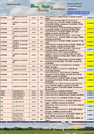 Pischlach 6, D-82389 Böbing
Tel.: +49 (0)8867/919 688 0
info@nels24.de
info@new-energy-light-solutions.com
www.new-energy-light-solutions.com
S. 4 Finanzamt Garmisch-Partenkirchen
Inhaber: Jutta Hertel
UST-ID-Nr: DE238049655
Gültig ab 21.04.2020
.06.2018.06.2018
.04.2018.04.2018
JA Solar
JAM60S-09-325-PR-
BF
mono 325
1657x996x35mm; Black Frame; 21.04.20: erwartet
KW20
0,2900 €
JA Solar
JAM60S-17-325-MR-
AB
mono 325
MBB PERC Halbzellen AB MC4 (Kabel lang);
1689x996x35mm; 21.04.20: 185Stk. erwartet am
30.04.2020, 670Stk. erwatet am 13.05.2020, 751Stk.
erwatet am 20.05.2020,
0,3140 €
JA Solar JAM60D-10-325-MB mono 325
1711x1005x30mm; 21.04.20: 821Stk.erwartet am
14.05.2020, 612Stk., erwartet am 22 May 2020,
0,3010 €
JA Solar
JAM60S-09-330-PR-
SF
mono 330
1657x996x35mm; 21.04.20: 216Stk. ab Lager,
528Stk. erwartet: am23.04.2020,
0,2790 €
JA Solar
JAM60S-10S-335-PR-
SF
mono 335
5BB Percium Half-Cell Silver Frame - Short Cable;
1689x996x35mm; 21.04.20: 88Stk. ab Lager, 780Stk.
erwartet am 23.04.20
0,2840 €
JA Solar
JAM60S-10-335-MR-
SF-MC4
mono 335
1689x996x35mm; 21.04.20: 472Stk. erwartet: 17 Apr
2020
0,2900 €
JA Solar
JAM60S-10-335-MR-
BF-MC4
mono 335
1689x996x35mm; Black Frame; 21.04.20: 143Stk. ab
Lager; 401Stk. erwartet am 28 Apr 2020
0,2950 €
JA Solar
JAM60S-10-340-MR-
SF
mono 340
1689x996x35mm; PERC Halbzellen / Kabel lang);
21.04.20: 472Stk. erwartet am 17.04.20,
0,2920 €
JA Solar
JAM60S-10-340-MR-
BF
mono 340
1689x996x35mm; PERC Halbzellen (Rahmen
schwarz / Kabel lang); 21.04.20: 21Stk. ab Lager,
650Stk. erwartet am 22 May 2020, 780Stk. erwartet
am 29 May 2020
0,2980 €
JA Solar
JAM60S-10-345-MR-
BF
mono 345
1689x996x35mm; Black Frame; 21.04.20: 610Stk.
erwartet am 22 May 2020, 12.773Stk. erwartet am
10.06.2020
0,2980 €
JA Solar JAP72S-10-345-SC poly 345
LW Poly Halbzellen; 2015x996x40mm; 21.04.20:
44Stk. ab Lager
0,2620 €
JA Solar JAM72S09-385/PR mono 385
979±2mm×996±2mm×40±1mm; 18.03.20: ab
31.03.2020 lieferbar
0,2800 €
JA Solar JAM72D-10-400-MB mono 400
2037x1005x30mm; PERC Bifacial v2 (Rahmen
schwarz); 21.04.20: 528Stk. erwartet am 01.05.20,
726Stk. erwartet: 15.05.2020
0,2980 €
JA Solar JAM72S-10-405-MR- mono 405
2015x996x40mm; 21.04.20: 34Stk. ab Lager, 484Stk.
erwartet am21.05.2020, 451Stk. erwartet am
24.05.2020,
0,2900 €
JA Solar JAM72S-10-410-MR mono 410
2015x996x40 mm; PERC Halbzellen MC4 (Rahmen
silber);14.04.20: 490Stk. erwartet: 01.05.2020,
611Stk. erwartet: 12.05.2020, 296Stk. Erwartet am
08 Jun 2020
0,2870 €
Jinko JKM320M-60-V mono 320 1665x992x35mm; 20.04.20: Ab KW18 0,3321 €
Jinko JKM330M-60H-V mono 330 1684x1002x35mm; 20.04.20; erwartet KW27 0,3296 €
Jinko JKM335M-60H-V mono 335 1984x1002x35mm; Black Frame; 14.04.20: Ab KW22 0,3333 €
LG
Neon 2 Bifacial
LG335N1T-V5
mono 335 1686x1016x40mm; 21.04.2020: 577Stk. ab Lager 0,5700 €
LG LG 340 N1K-V5 mono 340
All black 1686x1016x40mm, 21.04.20: 252Stk. Ab
Lager, > 1.000Stk. erwartet am 29.04.20
0,5900 €
LG LG 350 N1C-V5 mono 350
black Frame 1686x1016x40mm, ab 1Palette; 20.04.20,
9558Stk. ab Lager
0,5500 €
LG LG 355 N1C-V5 mono 355
black Frame 1686x1016x40mm; 20.04.2020: 666Stk.
ab Lager, >1000Stk. erwartet im Mai
0,5600 €
LG
NeON R Prime
LG355Q1K-V5
mono 355
All black; 1700x1016x40mm, 21.04.2020: 168Stk. ab
Lager, 296Stk. erwartet am 28.04.2020
0,6800 €
LG
Neon R Prime
V5LG360Q1K-V5
mono 360
All black; 1700x1016x40mm, 20.04.2020, 298Stk. ab
Lager,
0,7600 €
 