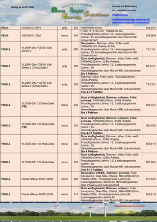 Pischlach 6, D-82389 Böbing
Tel.: +49 (0)8867/919 688 0
info@nels24.de
info@new-energy-light-solutions.com
www.new-energy-light-solutions.com
S. 7 Finanzamt Garmisch-Partenkirchen
Inhaber: Jutta Hertel
UST-ID-Nr: DE238049655
Gültig ab 14.07.2020
.07.2020
.2020
.06.2018.06.2018
.04.2018.04.2018
VSUN VSUN340-72PH poly 340 1956×990×40mm; 104,94 €
VSUN VSUN340-120M mono 340
1720×1110×32 mm , Palette:30 Stk.,
Produktgarantie (Jahre): 10, Leistungsgarantie
(Jahre): 25, Herstellergarantien über Munich RE
rückversichert;
136,88 €
YINGLI
YL280P-29b-YGE 60 Cell
Series 2
poly 280
Restposten; Rahmen: silber, Folie: weiß,
1650x992x35, Palette:30 Stk.,
Produktgarantie (Jahre): 10, Leistungsgarantie
(Jahre): 25, Herstellergarantien über Munich RE
rückversichert
79,11 €
YINGLI
YL285P-29b-YGE 60 Cell
Series 2 (12 bus bars)
poly 285
Gute Verfügbarkeit, Rahmen: silber, Folie: weiß,
1650x992x35mm; 30Stk./Palette,
Produktgarantie (Jahre): 12, Leistungsgarantie
(Jahre): 25,
Herstellergarantien über Munich RE rückversichert;
Bis 4 Paletten
81,67 €
YINGLI
YL285P-29b-YGE 60 Cell
Series 2 (12 bus bars)
poly 285
Rahmen: silber, Folie: weiß, 1650x992x35mm;
30Stk./Palette,
Produktgarantie (Jahre): 12, Leistungsgarantie
(Jahre): 25,
Herstellergarantien über Munich RE rückversichert;
Von 4-12 Paletten
78,23 €
YINGLI
YL330D-30b 120 Halb-Zelle
(FB)
mono 330
Gute Verfügbarkeit, Rahmen: schwarz, Folie:
schwarz, 1650x992x35mm, 30Stk./Palette,
Produktgarantie (Jahre): 12, Leistungsgarantie
(Jahre): 25,
Herstellergarantien über Munich RE rückversichert;
Bis 4 Paletten
103,03 €
YINGLI
YL330D-30b 120 Halb-Zelle
(FB)
mono 330
Gute Verfügbarkeit, Rahmen: schwarz, Folie:
schwarz, 1650x992x35mm, 30Stk./Palette,
Produktgarantie (Jahre): 12, Leistungsgarantie
(Jahre): 25,
Herstellergarantien über Munich RE rückversichert;
Von 4-12 Paletten
100,65 €
YINGLI YL335D-30b 120 Halb-Zelle mono 335
Gute Verfügbarkeit, Rahmen: silber, Folie: weiß,
1650x992x35mm, 30Stk./Palette,
Produktgarantie (Jahre): 12, Leistungsgarantie
(Jahre): 25,
Herstellergarantien über Munich RE rückversichert;
Bis 4 Paletten
103,81 €
YINGLI YL335D-30b 120 Halb-Zelle mono 335
Gute Verfügbarkeit, Rahmen: silber, Folie: weiß,
1650x992x35mm, 30Stk./Palette,
Produktgarantie (Jahre): 12, Leistungsgarantie
(Jahre): 25,
Herstellergarantien über Munich RE rückversichert;
Von 4-12 Paletten
102,18 €
YINGLI Panda Bifacial 60CF 290W mono 290
Restposten 276Stk., Rahmen: schwarz, Folie:
transparent, Glas-Glas, bifacial, 1664x998x32mm,
Palette:32Stk., Produktgarantie (Jahre):30,
Leistungsgarantie (Jahre):30, Herstellergarantien
über PowerGuard rückversichert
107,52 €
YINGLI Panda Bifacial 60CF 310W mono 310
Gute Verfügbarkeit, Rahmen: schwarz, Folie:
transparent, Glas-Glas, bifacial, 1664x998x32mm,
Palette:32Stk., Produktgarantie (Jahre):30,
Leistungsgarantie (Jahre):30,
Herstellergarantien über Munich RE rückversichert
124,81 €
 