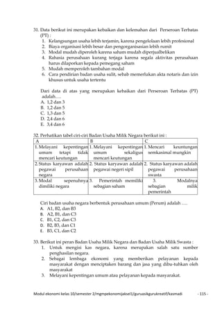 Modul ekonomi kelas 10/semester 2/mgmpekonomijaksel1/guruasikgurukreatif/kasmadi - 115 -
31. Data berikut ini merupakan kebaikan dan kelemahan dari Perseroan Terbatas
(PT) :
1. Kelangsungan usaha lebih terjamin, karena pengelolaan lebih profesional
2. Biaya organisasi lebih besar dan pengorganisasian lebih rumit
3. Modal mudah diperoleh karena saham mudah diperjualbelikan
4. Rahasia perusahaan kurang terjaga karena segala aktivitas perusahaan
harus dilaporkan kepada pemegang saham
5. Mudah memperoleh tambahan modal
6. Cara pendirian badan usaha sulit, sebab memerlukan akta notaris dan izin
khusus untuk usaha tertentu
Dari data di atas yang merupakan kebaikan dari Perseroan Terbatas (PT)
adalah….
A. 1,2 dan 3
B. 1,2 dan 5
C. 1,3 dan 5
D. 2,4 dan 6
E. 3,4 dan 6
32. Perhatikan tabel ciri-ciri Badan Usaha Milik Negara berikut ini :
A B C
1.Melayani kepentingan
umum tetapi tidak
mencari keutungan
1.Melayani kepentingan
umum sekaligus
mencari keutungan
1.Mencari keuntungan
semkasimal mungkin
2.Status karyawan adalah
pegawai perusahaan
negara
2. Status karyawan adalah
pegawai negeri sipil
2. Status karyawan adalah
pegawai perusahaan
swasta
3.Modal sepenuhnya
dimiliki negara
3. Pemerintah memiliki
sebagian saham
3. Modalnya
sebagian milik
pemerintah
Ciri badan usaha negara berbentuk perusahaan umum (Perum) adalah ….
A. A1, B2, dan B3
B. A2, B1, dan C3
C. B1, C2, dan C3
D. B2, B3, dan C1
E. B3, C1, dan C2
33. Berikut ini peran Badan Usaha Milik Negara dan Badan Usaha Milik Swasta :
1. Untuk mengisi kas negara, karena merupakan salah satu sumber
penghasilan negara.
2. Sebagai lembaga ekonomi yang memberikan pelayanan kepada
masyarakat dengan menciptaken barang dan jasa yang dibu-tuhkan oleh
masyarakat
3. Melayani kepentingan umum atau pelayanan kepada masyarakat.
 