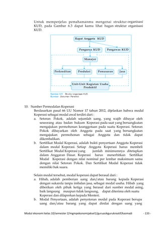 Modul ekonomi kelas 10/semester 2/mgmpekonomijaksel1/guruasikgurukreatif/kasmadi - 133 -
Untuk memperjelas pemahamanmu mengenai struktur organisasi
KUD, pada Gambar 6.3 dapat kamu lihat bagan struktur organisasi
KUD.
10. Sumber Permodalan Koperasi
Berdasarkan pasal 66 UU Nomor 17 tahun 2012, dijelaskan bahwa modal
Koperasi sebagai modal awal terdiri dari :
a. Setoran Pokok, adalah sejumlah uang, yang wajib dibayar oleh
seseorang atau badan hukum Koperasi pada saat yang bersangkutan
mengajukan permohonan keanggotaan pada suatu Koperasi. Setoran
Pokok dibayarkan oleh Anggota pada saat yang bersangkutan
mengajukan permohonan sebagai Anggota dan tidak dapat
dikembalikan.
b. Sertifikat Modal Koperasi, adalah bukti penyertaan Anggota Koperasi
dalam modal Koperasi. Setiap Anggota Koperasi harus membeli
Sertifikat Modal Koperasi yang jumlah minimumnya ditetapkan
dalam Anggaran Dasar. Koperasi harus menerbitkan Sertifikat
Modal Koperasi dengan nilai nominal per lembar maksimum sama
dengan nilai Setoran Pokok. Dan Sertifikat Modal Koperasi tidak
memiliki hak suara.
Selain modal tersebut, modal koperasi dapat berasal dari :
a. Hibah, adalah pemberian uang dan/atau barang kepada Koperasi
dengan sukarela tanpa imbalan jasa, sebagai modal usaha. Hibah yang
diberikan oleh pihak ketiga yang berasal dari sumber modal asing,
baik langsung maupun tidak langsung, dapat diterima oleh suatu
Koperasi dan dilaporkan kepada Menteri.
b. Modal Penyertaan, adalah penyetoran modal pada Koperasi berupa
uang dan/atau barang yang dapat dinilai dengan uang yang
 