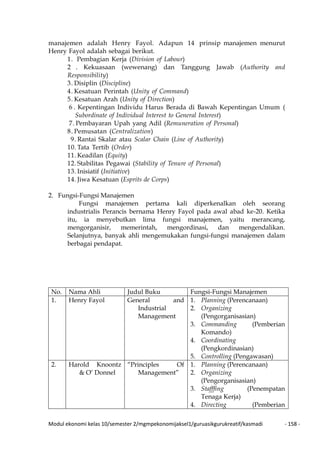 Modul ekonomi kelas 10/semester 2/mgmpekonomijaksel1/guruasikgurukreatif/kasmadi - 158 -
manajemen adalah Henry Fayol. Adapun 14 prinsip manajemen menurut
Henry Fayol adalah sebagai berikut.
1. Pembagian Kerja (Division of Labour)
2 . Kekuasaan (wewenang) dan Tanggung Jawab (Authority and
Responsibility)
3. Disiplin (Discipline)
4. Kesatuan Perintah (Unity of Command)
5. Kesatuan Arah (Unity of Direction)
6 . Kepentingan Individu Harus Berada di Bawah Kepentingan Umum (
Subordinate of Individual Interest to General Interest)
7. Pembayaran Upah yang Adil (Remuneration of Personal)
8. Pemusatan (Centralization)
9. Rantai Skalar atau Scalar Chain (Line of Authority)
10. Tata Tertib (Order)
11. Keadilan (Equity)
12. Stabilitas Pegawai (Stability of Tenure of Personal)
13. Inisiatif (Initiative)
14. Jiwa Kesatuan (Esprits de Corps)
2. Fungsi-Fungsi Manajemen
Fungsi manajemen pertama kali diperkenalkan oleh seorang
industrialis Perancis bernama Henry Fayol pada awal abad ke-20. Ketika
itu, ia menyebutkan lima fungsi manajemen, yaitu merancang,
mengorganisir, memerintah, mengordinasi, dan mengendalikan.
Selanjutnya, banyak ahli mengemukakan fungsi-fungsi manajemen dalam
berbagai pendapat.
No. Nama Ahli Judul Buku Fungsi-Fungsi Manajemen
1. Henry Fayol General and
Industrial
Management
1. Planning (Perencanaan)
2. Organizing
(Pengorganisasian)
3. Commanding (Pemberian
Komando)
4. Coordinating
(Pengkordinasian)
5. Controlling (Pengawasan)
2. Harold Knoontz
& O’ Donnel
“Principles Of
Management”
1. Planning (Perencanaan)
2. Organizing
(Pengorganisasian)
3. Stafffing (Penempatan
Tenaga Kerja)
4. Directing (Pemberian
 