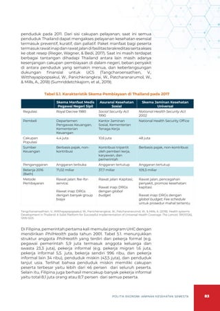 83
POLITIK EKONOMI JAMINAN KESEHATAN SEMESTA
penduduk pada 2011. Dari sisi cakupan pelayanan, saat ini semua
penduduk Thailand dapat mengakses pelayanan kesehatan esensial
termasuk preventif, kuratif, dan paliatif. Paket manfaat bagi peserta
termasukrawatinapdanrawatjalandifasilitasterakreditasisertaakses
ke obat resep (Rieger, Wagner, & Bedi, 2017). Saat ini masih terdapat
berbagai tantangan dihadapi Thailand antara lain masih adanya
kesenjangan cakupan pembiayaan di dalam negeri, beban penyakit
di antara penduduk yang semakin menua, dan keberlangsungan
dukungan finansial untuk UCS (Tangcharoensathien, V.,
Witthayapipopsakul, W., Panichkriangkrai, W., Patcharanarumol, W.,
& Mills, A., 2018) (Sumriddetchkajorn, et al., 2019).
Di Filipina, pemerintah pertama kali memulai program UHC dengan
mendirikan PhilHealth pada tahun 2001. Tabel 5.1. menunjukkan
struktur anggota PhilHealth yang terdiri dari pekerja formal (e.g.
pegawai pemerintah 5,9 juta termasuk anggota keluarga dan
swasta 23,3 juta), pekerja informal (e.g. pekerja migran 1,6 juta,
pekerja informal 5,5. juta, bekerja sendiri 996 ribu, dan pekerja
informal lain 34 ribu), penduduk miskin (43,5 juta), dan penduduk
lanjut usia. Terlihat bahwa penduduk miskin memiliki cakupan
peserta terbesar yaitu lebih dari 46 persen dari seluruh peserta.
Selain itu, Filipina juga berhasil mencakup banyak pekerja informal
yaitu total 8,1 juta orang atau 8,7 persen dari semua peserta.
Tabel 5.1. Karakteristik Skema Pembiayaan di Thailand pada 2017
Skema Manfaat Medis
Pegawai Negeri Sipil
Asuransi Kesehatan
Sosial
Skema Jaminan Kesehatan
Universal
Regulasi Royal Decree 1980 Social Security Act
1990
National Health Security Act
2002
Pembeli Departemen
Pengawas Keuangan,
Kementerian
Keuangan
Kantor Jaminan
Sosial, Kementerian
Tenaga Kerja
National Health Security Office
Cakupan
Populasi
4,4 juta 10,6 juta 48 juta
Sumber
Keuangan
Berbasis pajak, non-
kontribusi
Kontribusi tripartit
oleh pemberi kerja,
karyawan, dan
pemerintah
Berbasis pajak, non-kontribusi
Penganggaran Anggaran terbuka Anggaran tertutup Anggaran tertutup
Belanja 2016
(Bath)
71,02 miliar 37,7 miliar 109,3 miliar
Metode
Pembayaran
Rawat jalan: fee-for-
service;
Rawat inap: DRGs
dengan banyak group
biaya
Rawat jalan: Kapitasi;
Rawat inap: DRGs
dengan global
budget
Rawat jalan, pencegahan
penyakit, promosi kesehatan:
kapitasi;
Rawat inap: DRGs dengan
global budget; Fee schedule
untuk prosedur mahal tertentu
Tangcharoensathien, V., Witthayapipopsakul, W., Panichkriangkrai, W., Patcharanarumol, W., & Mills, A. (2018). Health systems
Development in Thailand: A Solid Platform for Successful Implementation of Universal Health Coverage. The Lancet, 391(10126),
1205-1223.
 