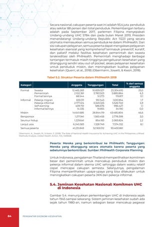 84 PENGANTAR EKONOMI KESEHATAN
Secara nasional, cakupan peserta saat ini adalah 93,4 juta penduduk
atau sekitar 88 persen dari total penduduk. Perkembangan terbaru
adalah pada September 2017, parlemen Filipina menyepakati
Undang-undang UHC 5784 dan pada bulan Maret 2019, Presiden
menandatangi Undang-undang Republic Act 11223 yang secara
otomatis memasukkan semua penduduk ke dalam PhilHealth. Dari
sisi cakupan pelayanan, semua peserta dapat mengakses pelayanan
kesehatan esensial yang komprehensif termasuk preventif, kuratif,
dan paliatif melalui fasilitas kesehatan pemerintah dan swasta
terakreditasi oleh PhilHealth. Pemerintah menghadapi berbagai
tantangan termasuk masih tingginya pengeluaran kesehatan yang
ditanggung sendiri atau out-of-pocket, akses pelayanan kesehatan
untuk penduduk miskin, dan meningkatkan kualitas pelayanan
kesehatan (Querri, et al., 2018) (Obermann, Jowett, & Kwon, 2018).
Kategori Anggota Tanggungan Total
% dari semua
anggota
Formal Swasta
Pemerintah
Formal lainnya
12.465.283
2.102.361
68.544
10.839.327
3.783.503
51.273
23.304.610
5.885.864
119.817
25,0
6,3
0,1
Informal Pekerja migran
Pekerja informal
Self-earning
Informal lainnya
659.311
2.177.414
409.751
14.335
951.543
3.349.326
586.676
19.855
1.610.854
5.526.740
996.427
34.190
1,7
5,9
1,1
0,0
Miskin 14.641.685 28.844.119 43.485.804 46,6
Bersponsor 1.217.941 1.560.458 2.778.399 3,0
Seumur hidup 1.229.641 854.183 2.083.824 2,2
Lanjut usia 6.245.583 1.328.749 7.574.332 8,1
Semua peserta 41.231.849 52.169.012 93.400.861
Tabel 5.2. Struktur Peserta dalam PhilHealth 2018
Obermann, K., Jowett, M., & Kwon, S. (2018). The Role of National Health Insurance for Achieving UHC in the Philippines: a Mixed
Methods Analysis. Global Health Action, 11(1), 1483638.
Peserta: Mereka yang berkontribusi ke PhilHealth; Tanggungan:
Mereka yang ditanggung secara otomatis karena peserta yang
sebelumnya berkontribusi. Sumber: PhilHealth Corporate Planning
Untuk Indonesia, pengalaman Thailand memperlihatkan komitmen
besar dari pemerintah untuk mencakup penduduk miskin dan
pekerja informal dalam skema UHC sehingga dalam waktu relatif
cepat mencapai cakupan semesta. Selanjutnya, pengalaman
Filipina memperlihatkan upaya-upaya yang bisa dilakukan untuk
meningkatkan cakupan peserta JKN dari pekerja informal.
5.4.	Jaminan Kesehatan Nasional: Komitmen UHC
di Indonesia
Gambar 5.4. menunjukkan perkembangan UHC di Indonesia sejak
tahun 1945 sampai sekarang. Sistem jaminan kesehatan sudah ada
sejak tahun 1980-an, namun sebagian besar mencakup pegawai
 