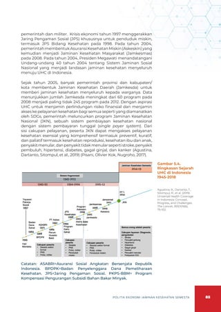 85
POLITIK EKONOMI JAMINAN KESEHATAN SEMESTA
pemerintah dan militer. Krisis ekonomi tahun 1997 menggerakkan
Jaring Pengaman Sosial (JPS) khususnya untuk penduduk miskin,
termasuk JPS Bidang Kesehatan pada 1998. Pada tahun 2004,
pemerintahmembentukAsuransiKesehatanMiskin(Askeskin)yang
kemudian menjadi Jaminan Kesehatan Masyarakat (Jamkesmas)
pada 2008. Pada tahun 2004, Presiden Megawati menandatangani
Undang-undang 40 tahun 2004 tentang Sistem Jaminan Sosial
Nasional yang menjadi landasan jaminan kesehatan menyeluruh
menuju UHC di Indonesia.
Sejak tahun 2005, banyak pemerintah provinsi dan kabupaten/
kota membentuk Jaminan Kesehatan Daerah (Jamkesda) untuk
memberi jaminan kesehatan menyeluruh kepada warganya. Data
menunjukkan jumlah Jamkesda meningkat dari 60 program pada
2008 menjadi paling tidak 245 program pada 2012. Dengan aspirasi
UHC untuk menjamin perlindungan risiko finansial dan menjamin
akses ke pelayanan kesehatan bagi semua seperti yang diamanatkan
oleh SDGs, pemerintah meluncurkan program Jaminan Kesehatan
Nasional (JKN), sebuah sistem pembiayaan kesehatan nasional
dengan sistem pembayaran tunggal (single payer system). Dari
sisi cakupan pelayanan, peserta JKN dapat mengakses pelayanan
kesehatan esensial yang komprehensif termasuk preventif, kuratif,
dan paliatif termasuk kesehatan reproduksi, kesehatan ibu dan anak,
penyakitmenular,danpenyakittidakmenularsepertistroke,penyakit
pembuluh, hipertensi, diabetes, gagal ginjal, dan kanker (Agustina,
Dartanto, Sitompul, et al., 2019) (Pisani, Olivier Kok, Nugroho, 2017).
Gambar 5.4.
Ringkasan Sejarah
UHC di Indonesia
1945-2018
Agustina, R., Dartanto, T.,
Sitompul, R., et al. (2019).
Universal Health Coverage
in Indonesia: Concept,
Progress, and Challenges.
The Lancet, 393(10166),
75-102.
Catatan: ASABRI=Asuransi Sosial Angkatan Bersenjata Republik
Indonesia. BPDPK=Badan Penyelenggara Dana Pemeliharaan
Kesehatan. JPS=Jaring Pengaman Sosial. PKPS-BBM= Program
Kompensasi Pengurangan Subsidi Bahan Bakar Minyak.
 