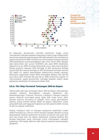 91
POLITIK EKONOMI JAMINAN KESEHATAN SEMESTA
Di Indonesia, pemerintah memiliki komitmen tinggi untuk
memberikan cakupan kepada masyarakat miskin (juga melanjutkan
komitmenyangsamadariprogramJPS-BK,Askeskin,danJamkesmas
sejakkrisisekonomi1997).Gambar5.6.menunjukkanproporsipeserta
JKN berdasarkan kuintil pendapatan dan umur tahun 2016, dengan
data bersumber dari survei SUSENAS dan data BPJS Kesehatan
(Agustina, et al., 2019). Di setiap kelompok umur, data menunjukkan
bahwa proporsi cakupan JKN tertinggi di 20% penduduk terkaya
(kuintil Q5) dan kedua tertinggi di 20% penduduk termiskin (kuintil
Q1). Selain itu, seperti disampaikan sebelumnya jumlah cakupan
kelompok masyarakat miskin (PBI) meningkat sebesar 33% dari 90
juta tahun 2014 menjadi 120 juta tahun 2018. Komitmen seperti ini
menunjukkan upaya pemerintah menjaga keadilan dalam akses
pelayanan kesehatan di Indonesia melalui JKN.
5.5.4. The Way Forward: Tantangan JKN ke Depan
Paling tidak ada tiga tantangan besar JKN ke depan: peningkatan
cakupan peserta, peningkatan cakupan pelayanan, dan
keberlangsungan finansial. Pertama, meskipun cakupan peserta
secara nasional meningkat pesat sejak JKN mulai tahun 2014,
banyak provinsi terutama di wilayah timur yang peningkatan
peserta cukup lambat (DJSN, 2020). Ke depan, diperlukan usaha
yang lebih baik sehingga peningkatan jumlah peserta lebih merata
di semua wilayah Indonesia.
Kedua, meskipun saat ini cakupan pelayanan kesehatan sudah
relatif menyeluruh, namun masih banyak masalah dengan kurang
ketersediaan fasilitas kesehatan terutama di daerah luar jawa dan
jauh dari pusat kota. Ke depan, diperlukan investasi fasilitas dan
tenaga kesehatan yang memadai untuk memastikan cakupan
pelayanan JKN dapat diterima oleh seluruh peserta tanpa batasan
geografis.
Gambar 5.6.
Proporsi Peserta
JKN Berdasarkan
Kuintil
Pendapatan 2016
Agustina, R., Dartanto,
T., Sitompul, R., et al.
(2019). Universal Health
Coverage in Indonesia:
Concept, Progress, and
Challenges. The Lancet,
393(10166), 75-102.
 