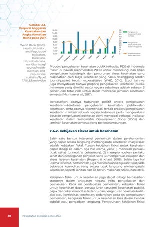 30 PENGANTAR EKONOMI KESEHATAN
Proporsi pengeluaran kesehatan publik terhadap PDB di Indonesia
masih di bawah rekomendasi WHO untuk melindungi dari risiko
pengeluaran katastropik dan penurunan akses kesehatan yang
diakibatkan oleh biaya kesehatan yang harus ditanggung sendiri
(out-of-pocket health expenditure) (WHO, 2010). Studi lainnya
juga menyatakan bahwa proporsi pengeluaran kesehatan publik
minimum yang dimiliki suatu negara sebaiknya adalah sebesar 5
persen dari total PDB untuk dapat mencapai jaminan kesehatan
semesta (McIntyre et al., 2017).
Berdasarkan adanya hubungan positif antara pengeluaran
kesehatan—terutama pengeluaran kesehatan publik—dan
kesehatan, serta adanya rekomendasi terkait proporsi pengeluaran
kesehatan minimal sebuah negara, Indonesia perlu mengevaluasi
besaran pengeluaran kesehatan demi mencapai berbagai indikator
kesehatan dalam Sustainable Development Goals (SDGs) dan
jaminan kesehatan semesta yang berkesinambungan.
2.4.2. Kebijakan Fiskal untuk Kesehatan
Salah satu bentuk intervensi pemerintah dalam perekonomian
yang dapat secara langsung memengaruhi kesehatan masyarakat
adalah kebijakan fiskal. Tujuan kebijakan fiskal untuk kesehatan
dapat dibagi ke dalam tiga hal utama, yaitu: 1) menekan perilaku
tidak sehat (unhealthy behaviours), 2) mempromosikan perilaku
sehat dan pencegahan penyakit, serta 3) memperluas cakupan dan
akses layanan kesehatan (Nugent & Knaul, 2006). Selain tiga hal
utama tersebut, pemerintah juga menerapkan kebijakan fiskal pada
beberapa komoditas yang secara tidak langsung memengaruhi
kesehatan, seperti sanitasi dan air bersih, makanan pokok, dan listrik.
Kebijakan fiskal untuk kesehatan juga dapat dibagi berdasarkan
statusnya dalam anggaran negara, yaitu pengeluaran dan
pemasukan. Pada sisi pendapatan pemerintah, kebijakan fiskal
untuk kesehatan dapat berupa iuran (asuransi kesehatan publik),
pajakdancukaikomoditastertentu,danpengaturanbeamasukalat-
alat atau komoditas kesehatan; sedangkan pada sisi pengeluaran
pemerintah, kebijakan fiskal untuk kesehatan bisa dalam bentuk
subsidi atau pengadaan langsung. Penggunaan kebijakan fiskal
Gambar 2.3.
Proporsi Anggaran
Kesehatan dan
Angka Kematian
Balita pada 2017
World Bank. (2020).
Health, Nutrition,
and Population
Indicators.
DataBank.
https://databank.
worldbank.org/
source/health-
nutrition-and-
population-
statistics/Type/
TABLE/preview/on
 