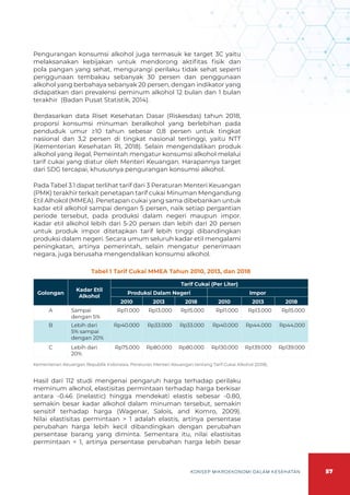 57
KONSEP MIKROEKONOMI DALAM KESEHATAN
Pengurangan konsumsi alkohol juga termasuk ke target 3C yaitu
melaksanakan kebijakan untuk mendorong aktifitas fisik dan
pola pangan yang sehat, mengurangi perilaku tidak sehat seperti
penggunaan tembakau sebanyak 30 persen dan penggunaan
alkohol yang berbahaya sebanyak 20 persen, dengan indikator yang
didapatkan dari prevalensi peminum alkohol 12 bulan dan 1 bulan
terakhir (Badan Pusat Statistik, 2014).
Berdasarkan data Riset Kesehatan Dasar (Riskesdas) tahun 2018,
proporsi konsumsi minuman beralkohol yang berlebihan pada
penduduk umur ≥10 tahun sebesar 0,8 persen untuk tingkat
nasional dan 3,2 persen di tingkat nasional tertinggi, yaitu NTT
(Kementerian Kesehatan RI, 2018). Selain mengendalikan produk
alkohol yang ilegal, Pemeintah mengatur konsumsi alkohol melalui
tarif cukai yang diatur oleh Menteri Keuangan. Harapannya target
dari SDG tercapai, khususnya pengurangan konsumsi alkohol.
Pada Tabel 3.1 dapat terlihat tarif dari 3 Peraturan Menteri Keuangan
(PMK) terakhir terkait penetapan tarif cukai Minuman Mengandung
Etil Alhokol (MMEA). Penetapan cukai yang sama dibebankan untuk
kadar etil alkohol sampai dengan 5 persen, naik setiap pergantian
periode tersebut, pada produksi dalam negeri maupun impor.
Kadar etil alkohol lebih dari 5-20 persen dan lebih dari 20 persen
untuk produk impor ditetapkan tarif lebih tinggi dibandingkan
produksi dalam negeri. Secara umum seluruh kadar etil mengalami
peningkatan, artinya pemerintah, selain mengatur penerimaan
negara, juga berusaha mengendalikan konsumsi alkohol.
Tabel 1 Tarif Cukai MMEA Tahun 2010, 2013, dan 2018
Kementerian Keuangan Republik Indonesia. Peraturan Menteri Keuangan tentang Tarif Cukai Alkohol (2018).
Golongan
Kadar Etil
Alkohol
Tarif Cukai (Per Liter)
Produksi Dalam Negeri Impor
2010 2013 2018 2010 2013 2018
A Sampai
dengan 5%
Rp11.000 Rp13.000 Rp15.000 Rp11.000 Rp13.000 Rp15.000
B Lebih dari
5% sampai
dengan 20%
Rp40.000 Rp33.000 Rp33.000 Rp40.000 Rp44.000 Rp44,000
C Lebih dari
20%
Rp75.000 Rp80.000 Rp80.000 Rp130.000 Rp139.000 Rp139.000
Hasil dari 112 studi mengenai pengaruh harga terhadap perilaku
meminum alkohol, elastisitas permintaan terhadap harga berkisar
antara -0.46 (inelastic) hingga mendekati elastis sebesar -0.80,
semakin besar kadar alkohol dalam minuman tersebut, semakin
sensitif terhadap harga (Wagenar, Salois, and Komro, 2009).
Nilai elastisitas permintaan > 1 adalah elastis, artinya persentase
perubahan harga lebih kecil dibandingkan dengan perubahan
persentase barang yang diminta. Sementara itu, nilai elastisitas
permintaan < 1, artinya persentase perubahan harga lebih besar
 