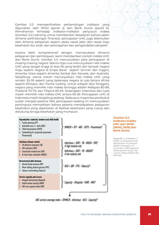 81
POLITIK EKONOMI JAMINAN KESEHATAN SEMESTA
Gambar 5.2. memperlihatkan perbandingan indikator yang
digunakan oleh WHO (panel a) dan Bank Dunia (panel b).
Pemahaman terhadap indikator-indikator penyusun indeks
(Gambar 5.2.) penting untuk memberikan kesadaran bahwa selain
dimensi perlindungan finansial, pencapaian UHC juga ditentukan
oleh dimensi pelayanan seperti akses rawat jalan dan rawat inap,
kesehatan ibu anak, dan pencegahan dan pengendalian penyakit.
Karena lebih komprehensif dengan memasukkan dimensi
pelayanan dan pembiayaan, kami memberikan contoh indeks UHC
dari Bank Dunia. Gambar 5.3. menunjukkan peta pencapaian di
masing-masing negara. Warna hijau tua menunjukkan nilai indeks
UHC yang sangat tinggi di atas 90 yang terdiri dari banyak negara
maju seperti negara di Eropa Barat seperti Jerman dan Inggris,
Amerika Utara seperti Amerika Serikat dan Kanada, dan Australia.
Sebaliknya, warna merah menunjukkan nilai indeks UHC yang
rendah 30-39 seperti yang beberapa negara di sub-Sahara Afrika
seperti Ethiopia, dan Pantai Gading. Untuk wilayah Asia Tenggara,
negara yang memiliki nilai indeks tertinggi adalah Malaysia 80-89,
Thailand 70-79, dan Filipina 60-69. Sedangkan Indonesia dan Laos
masih memiliki nilai indeks UHC antara 50-59. Pencapaian UHC di
Indonesia masih tergolong sedang. Walaupun mayoritas penduduk
sudah menjadi peserta JKN, pencapaian sedang ini menunjukkan
pentingnya memastikan bahwa peserta mendapatkan pelayanan
kesehatan yang diperlukan di fasilitas kesehatan yang cukup dan
didukung tenaga kesehatan yang mumpuni.
Gambar 5.2.
Indikator Indeks
UHC dari WHO
(WHO, 2019) dan
Bank Dunia
Wagstaff, A., & Neelsen, S.
(2020). A Comprehensive
Assessment of Universal
Health Coverage in 111
Countries: a Retrospective
Observational Study. The
Lancet Global Health, 8(1),
e39-e49.
 