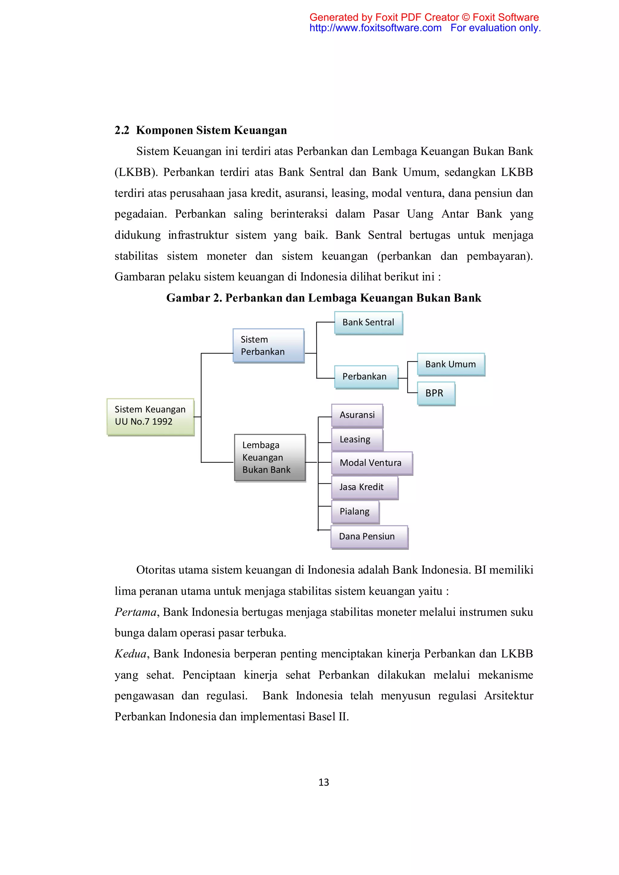 Generated by Foxit PDF Creator © Foxit Software
                                        http://www.foxitsoftware.com For evaluation only.




2.2 Komponen Sistem Keuangan
    Sistem Keuangan ini terdiri atas Perbankan dan Lembaga Keuangan Bukan Bank
(LKBB). Perbankan terdiri atas Bank Sentral dan Bank Umum, sedangkan LKBB
terdiri atas perusahaan jasa kredit, asuransi, leasing, modal ventura, dana pensiun dan
pegadaian. Perbankan saling berinteraksi dalam Pasar Uang Antar Bank yang
didukung infrastruktur sistem yang baik. Bank Sentral bertugas untuk menjaga
stabilitas sistem moneter dan sistem keuangan (perbankan dan pembayaran).
Gambaran pelaku sistem keuangan di Indonesia dilihat berikut ini :
          Gambar 2. Perbankan dan Lembaga Keuangan Bukan Bank
                                               Bank Sentral
                          Sistem
                          Perbankan
                                                                Bank Umum
                                               Perbankan
                                                                BPR
Sistem Keuangan
                                               Asuransi
UU No.7 1992
                                               Leasing
                          Lembaga
                          Keuangan
                                               Modal Ventura
                          Bukan Bank
                                               Jasa Kredit

                                               Pialang

                                               Dana Pensiun


    Otoritas utama sistem keuangan di Indonesia adalah Bank Indonesia. BI memiliki
lima peranan utama untuk menjaga stabilitas sistem keuangan yaitu :
Pertama, Bank Indonesia bertugas menjaga stabilitas moneter melalui instrumen suku
bunga dalam operasi pasar terbuka.
Kedua, Bank Indonesia berperan penting menciptakan kinerja Perbankan dan LKBB
yang sehat. Penciptaan kinerja sehat Perbankan dilakukan melalui mekanisme
pengawasan dan regulasi.      Bank Indonesia telah menyusun regulasi Arsitektur
Perbankan Indonesia dan implementasi Basel II.




                                          13
 