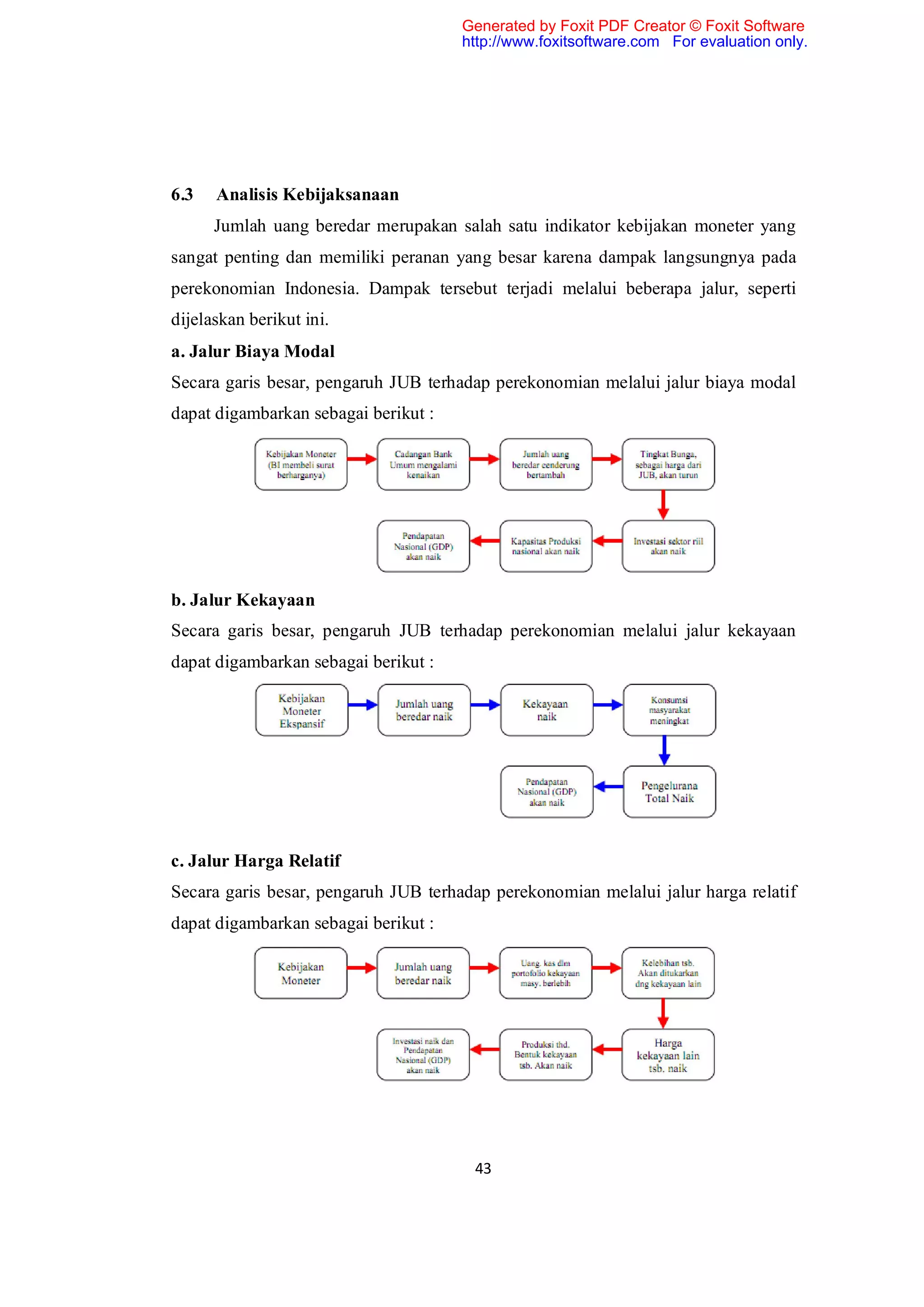 Generated by Foxit PDF Creator © Foxit Software
                                      http://www.foxitsoftware.com For evaluation only.




6.3   Analisis Kebijaksanaan
      Jumlah uang beredar merupakan salah satu indikator kebijakan moneter yang
sangat penting dan memiliki peranan yang besar karena dampak langsungnya pada
perekonomian Indonesia. Dampak tersebut terjadi melalui beberapa jalur, seperti
dijelaskan berikut ini.
a. Jalur Biaya Modal
Secara garis besar, pengaruh JUB terhadap perekonomian melalui jalur biaya modal
dapat digambarkan sebagai berikut :




b. Jalur Kekayaan
Secara garis besar, pengaruh JUB terhadap perekonomian melalui jalur kekayaan
dapat digambarkan sebagai berikut :




c. Jalur Harga Relatif
Secara garis besar, pengaruh JUB terhadap perekonomian melalui jalur harga relatif
dapat digambarkan sebagai berikut :




                                       43
 