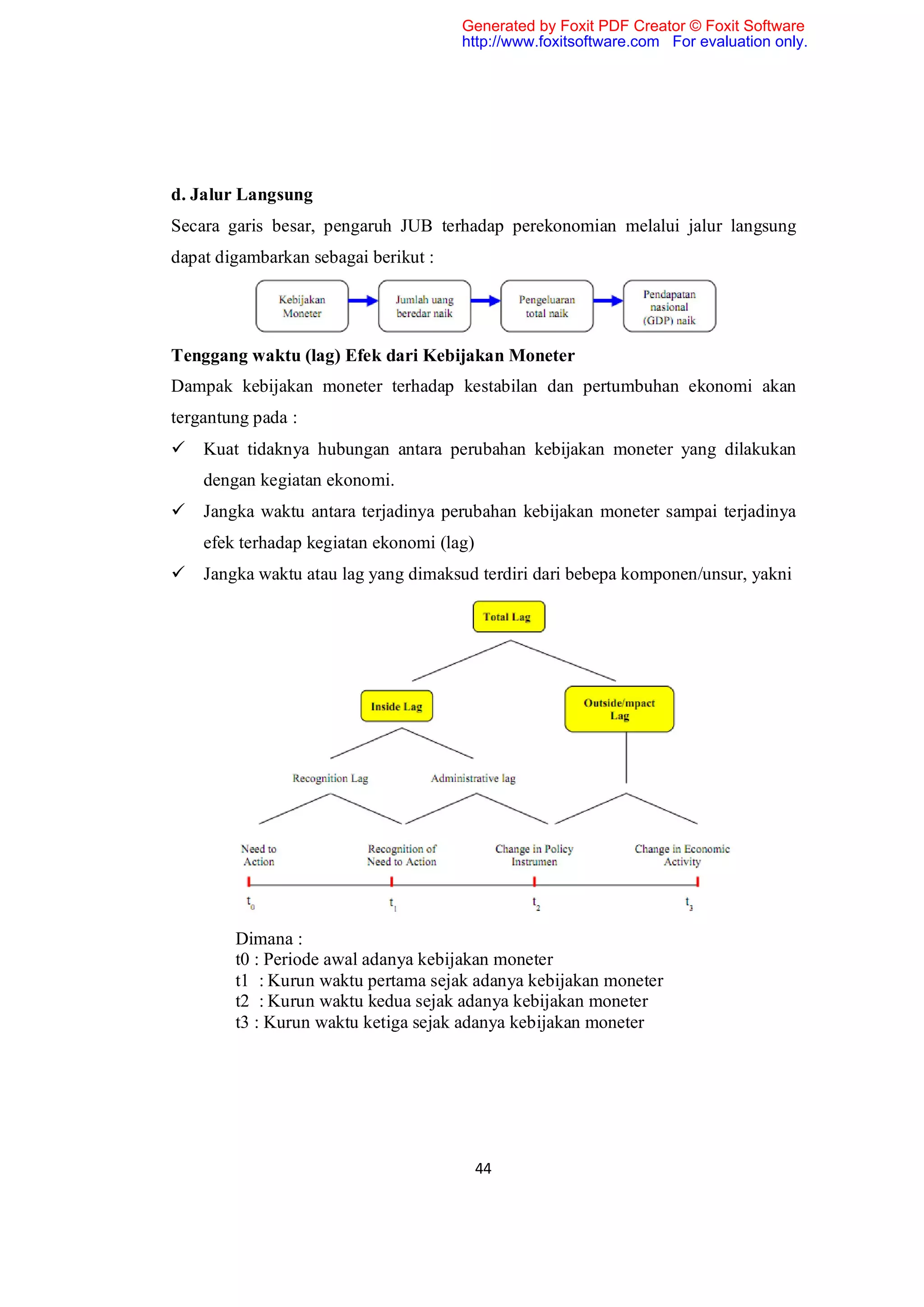 Generated by Foxit PDF Creator © Foxit Software
                                      http://www.foxitsoftware.com For evaluation only.




d. Jalur Langsung
Secara garis besar, pengaruh JUB terhadap perekonomian melalui jalur langsung
dapat digambarkan sebagai berikut :




Tenggang waktu (lag) Efek dari Kebijakan Moneter
Dampak kebijakan moneter terhadap kestabilan dan pertumbuhan ekonomi akan
tergantung pada :
   Kuat tidaknya hubungan antara perubahan kebijakan moneter yang dilakukan
    dengan kegiatan ekonomi.
   Jangka waktu antara terjadinya perubahan kebijakan moneter sampai terjadinya
    efek terhadap kegiatan ekonomi (lag)
   Jangka waktu atau lag yang dimaksud terdiri dari bebepa komponen/unsur, yakni




        Dimana :
        t0 : Periode awal adanya kebijakan moneter
        t1 : Kurun waktu pertama sejak adanya kebijakan moneter
        t2 : Kurun waktu kedua sejak adanya kebijakan moneter
        t3 : Kurun waktu ketiga sejak adanya kebijakan moneter




                                           44
 