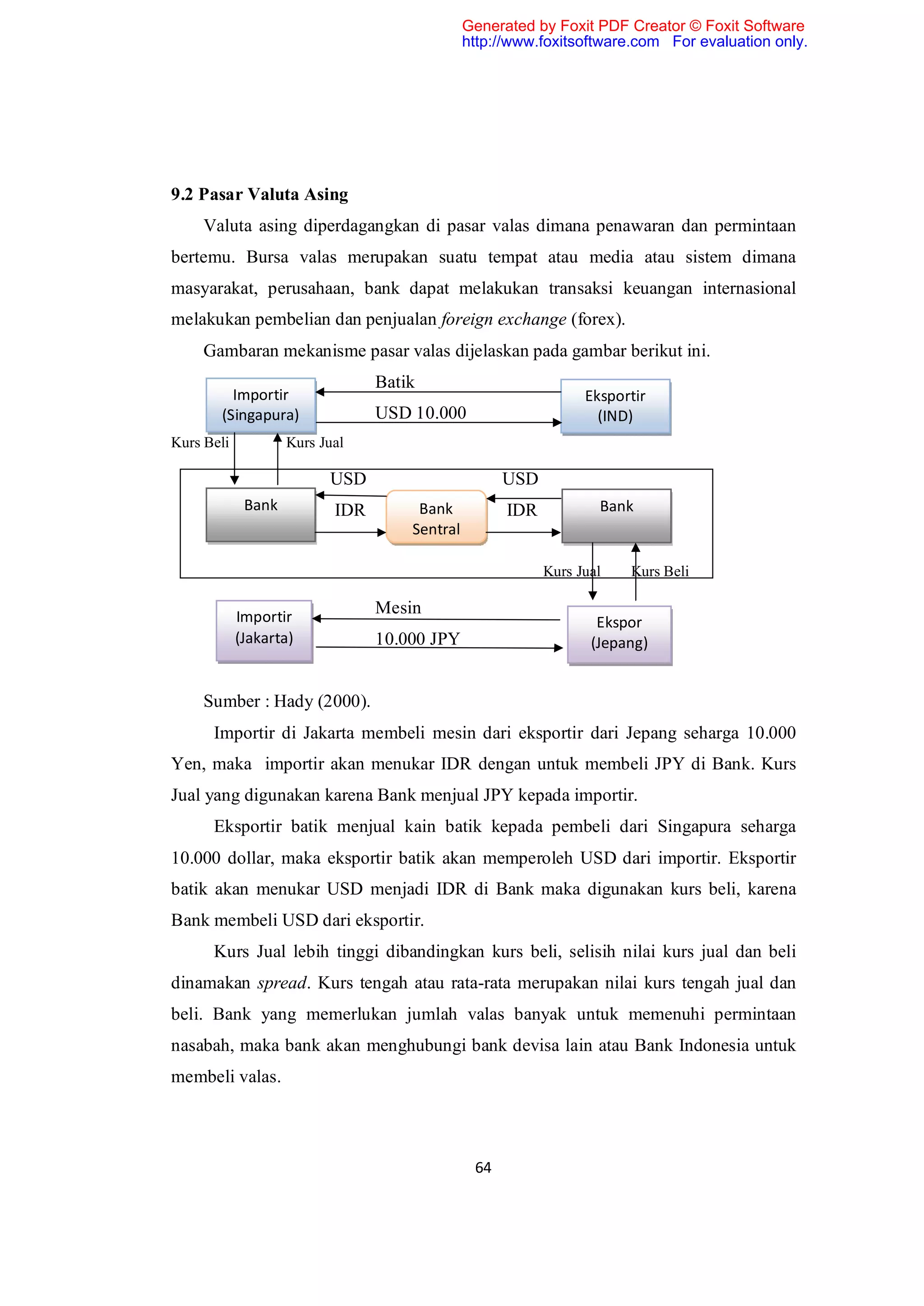 Generated by Foxit PDF Creator © Foxit Software
                                               http://www.foxitsoftware.com For evaluation only.




9.2 Pasar Valuta Asing
     Valuta asing diperdagangkan di pasar valas dimana penawaran dan permintaan
bertemu. Bursa valas merupakan suatu tempat atau media atau sistem dimana
masyarakat, perusahaan, bank dapat melakukan transaksi keuangan internasional
melakukan pembelian dan penjualan foreign exchange (forex).
     Gambaran mekanisme pasar valas dijelaskan pada gambar berikut ini.
                                 Batik
         Importir                                                Eksportir
       (Singapura)               USD 10.000                        (IND)
Kurs Beli           Kurs Jual

                          USD                        USD
             Bank          IDR        Bank           IDR           Bank
                                     Sentral

                                                           Kurs Jual   Kurs Beli


            Importir
                                 Mesin
                                                                   Ekspor
            (Jakarta)            10.000 JPY                       (Jepang)


     Sumber : Hady (2000).
      Importir di Jakarta membeli mesin dari eksportir dari Jepang seharga 10.000
Yen, maka importir akan menukar IDR dengan untuk membeli JPY di Bank. Kurs
Jual yang digunakan karena Bank menjual JPY kepada importir.
      Eksportir batik menjual kain batik kepada pembeli dari Singapura seharga
10.000 dollar, maka eksportir batik akan memperoleh USD dari importir. Eksportir
batik akan menukar USD menjadi IDR di Bank maka digunakan kurs beli, karena
Bank membeli USD dari eksportir.
      Kurs Jual lebih tinggi dibandingkan kurs beli, selisih nilai kurs jual dan beli
dinamakan spread. Kurs tengah atau rata-rata merupakan nilai kurs tengah jual dan
beli. Bank yang memerlukan jumlah valas banyak untuk memenuhi permintaan
nasabah, maka bank akan menghubungi bank devisa lain atau Bank Indonesia untuk
membeli valas.



                                                64
 