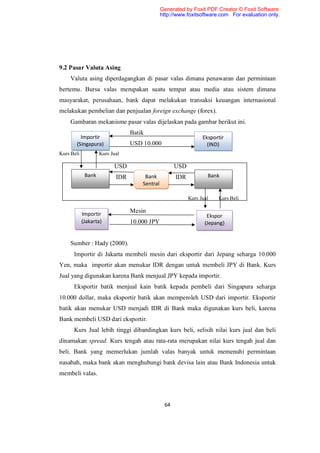 Generated by Foxit PDF Creator © Foxit Software
                                               http://www.foxitsoftware.com For evaluation only.




9.2 Pasar Valuta Asing
     Valuta asing diperdagangkan di pasar valas dimana penawaran dan permintaan
bertemu. Bursa valas merupakan suatu tempat atau media atau sistem dimana
masyarakat, perusahaan, bank dapat melakukan transaksi keuangan internasional
melakukan pembelian dan penjualan foreign exchange (forex).
     Gambaran mekanisme pasar valas dijelaskan pada gambar berikut ini.
                                 Batik
         Importir                                                Eksportir
       (Singapura)               USD 10.000                        (IND)
Kurs Beli           Kurs Jual

                          USD                        USD
             Bank          IDR        Bank           IDR           Bank
                                     Sentral

                                                           Kurs Jual   Kurs Beli


            Importir
                                 Mesin
                                                                   Ekspor
            (Jakarta)            10.000 JPY                       (Jepang)


     Sumber : Hady (2000).
      Importir di Jakarta membeli mesin dari eksportir dari Jepang seharga 10.000
Yen, maka importir akan menukar IDR dengan untuk membeli JPY di Bank. Kurs
Jual yang digunakan karena Bank menjual JPY kepada importir.
      Eksportir batik menjual kain batik kepada pembeli dari Singapura seharga
10.000 dollar, maka eksportir batik akan memperoleh USD dari importir. Eksportir
batik akan menukar USD menjadi IDR di Bank maka digunakan kurs beli, karena
Bank membeli USD dari eksportir.
      Kurs Jual lebih tinggi dibandingkan kurs beli, selisih nilai kurs jual dan beli
dinamakan spread. Kurs tengah atau rata-rata merupakan nilai kurs tengah jual dan
beli. Bank yang memerlukan jumlah valas banyak untuk memenuhi permintaan
nasabah, maka bank akan menghubungi bank devisa lain atau Bank Indonesia untuk
membeli valas.



                                                64
 