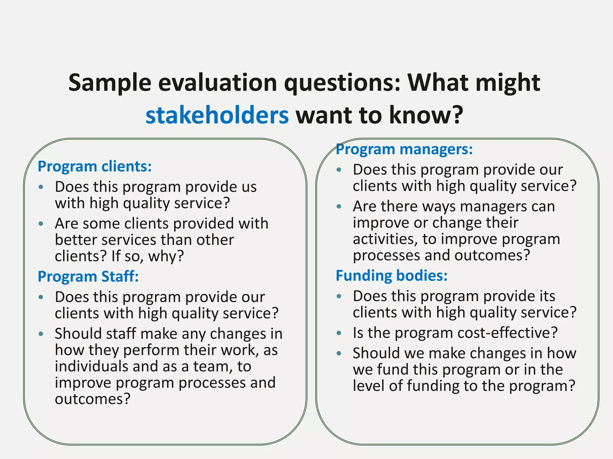 Sample evaluation questions: What might
stakeholders want to know?
Program clients:
• Does this program provide us
with high quality service?
• Are some clients provided with
better services than other
clients? If so, why?
Program Staff:
• Does this program provide our
clients with high quality service?
• Should staff make any changes in
how they perform their work, as
individuals and as a team, to
improve program processes and
outcomes?
Program managers:
• Does this program provide our
clients with high quality service?
• Are there ways managers can
improve or change their
activities, to improve program
processes and outcomes?
Funding bodies:
• Does this program provide its
clients with high quality service?
• Is the program cost-effective?
• Should we make changes in how
we fund this program or in the
level of funding to the program?
 