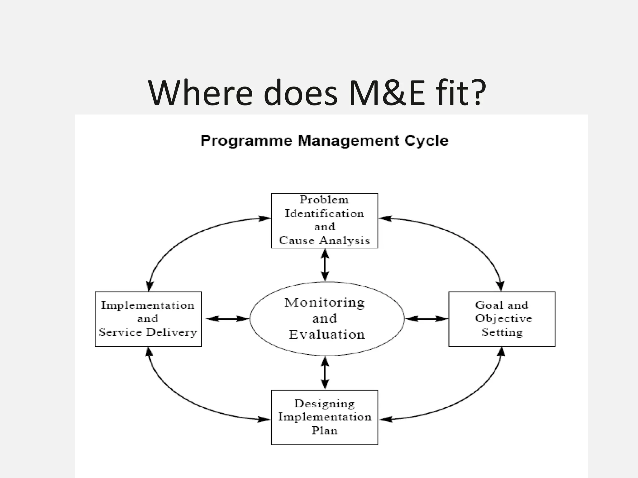 Where does M&E fit?
 