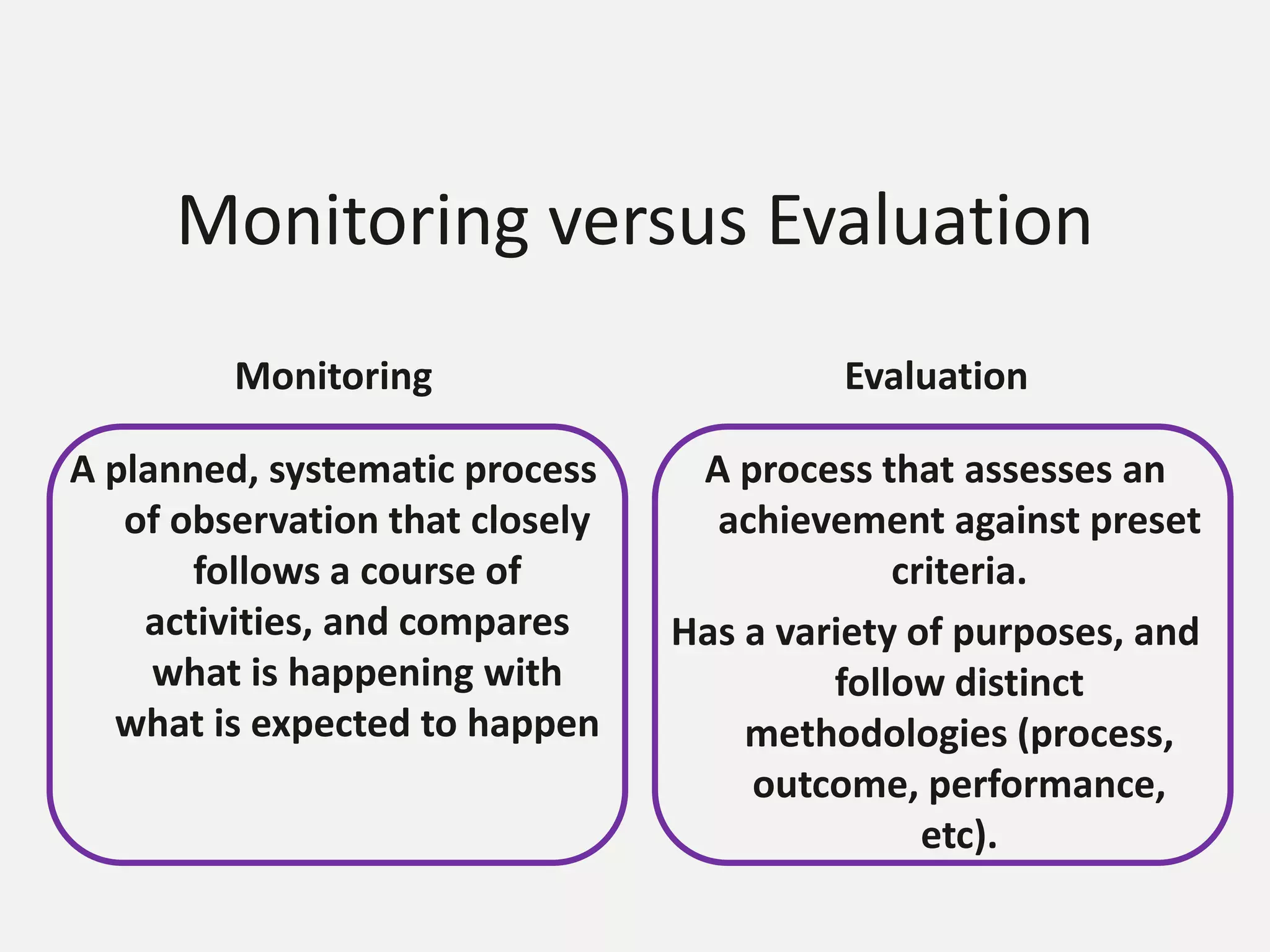 Monitoring versus Evaluation
Monitoring
A planned, systematic process
of observation that closely
follows a course of
activities, and compares
what is happening with
what is expected to happen
Evaluation
A process that assesses an
achievement against preset
criteria.
Has a variety of purposes, and
follow distinct
methodologies (process,
outcome, performance,
etc).
 