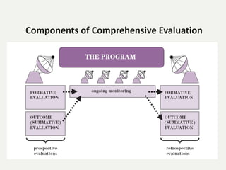 Components of Comprehensive Evaluation
 