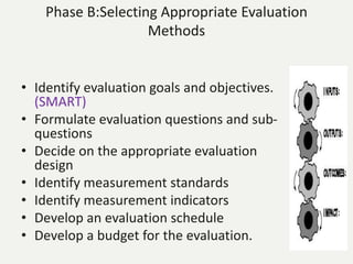 Phase B:Selecting Appropriate Evaluation
Methods
• Identify evaluation goals and objectives.
(SMART)
• Formulate evaluation questions and sub-
questions
• Decide on the appropriate evaluation
design
• Identify measurement standards
• Identify measurement indicators
• Develop an evaluation schedule
• Develop a budget for the evaluation.
 