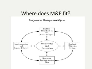 Where does M&E fit?
 