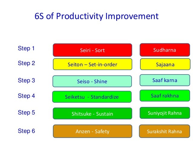 six sigma class