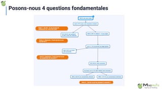 Posons-nous 4 questions fondamentales
page
012
 