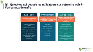 Q1. Qu’est-ce qui pousse les utilisateurs sur votre site web ?
Vos canaux de trafic
 