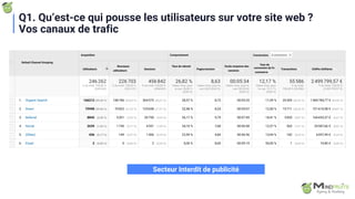Secteur Interdit de publicité
Q1. Qu’est-ce qui pousse les utilisateurs sur votre site web ?
Vos canaux de trafic
 