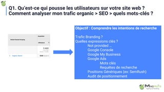 Objectif : Comprendre les intentions de recherche
Trafic Branding ?
Quelles expressions clés ?
Not provided …
Google Console
Google My Business
Google Ads
Mots clés
Requêtes de recherche
Positions Génériques (ex: SemRush)
Audit de positionnement
Q1. Qu’est-ce qui pousse les utilisateurs sur votre site web ?
Comment analyser mon trafic organic > SEO > quels mots-clés ?
 