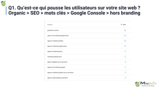 Q1. Qu’est-ce qui pousse les utilisateurs sur votre site web ?
Organic > SEO > mots clés > Google Console > hors branding
 