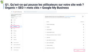 Q1. Qu’est-ce qui pousse les utilisateurs sur votre site web ?
Organic > SEO > mots clés > Google My Business
 
