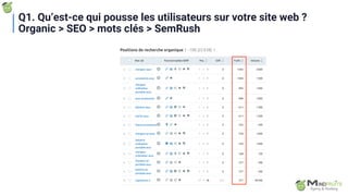 Q1. Qu’est-ce qui pousse les utilisateurs sur votre site web ?
Organic > SEO > mots clés > SemRush
 