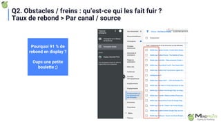 Pourquoi 91 % de
rebond en display ?
Oups une petite
boulette ;)
Q2. Obstacles / freins : qu’est-ce qui les fait fuir ?
Taux de rebond > Par canal / source
 