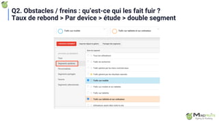 Q2. Obstacles / freins : qu’est-ce qui les fait fuir ?
Taux de rebond > Par device > étude > double segment
 