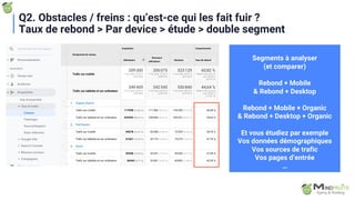 Segments à analyser
(et comparer)
Rebond + Mobile
& Rebond + Desktop
Rebond + Mobile + Organic
& Rebond + Desktop + Organic
Et vous étudiez par exemple
Vos données démographiques
Vos sources de trafic
Vos pages d’entrée
…
Q2. Obstacles / freins : qu’est-ce qui les fait fuir ?
Taux de rebond > Par device > étude > double segment
 