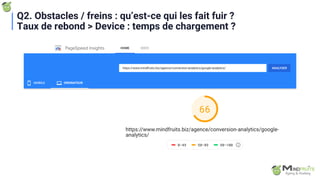 Q2. Obstacles / freins : qu’est-ce qui les fait fuir ?
Taux de rebond > Device : temps de chargement ?
 