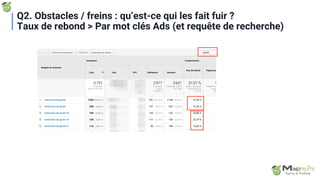 Q2. Obstacles / freins : qu’est-ce qui les fait fuir ?
Taux de rebond > Par mot clés Ads (et requête de recherche)
 