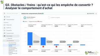 Q3. Obstacles / freins : qu’est-ce qui les empêche de convertir ?
Analyser le comportement d’achat
 