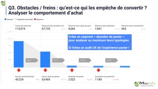 Créer un segment « abandon de panier »
pour analyser au maximum leurs typologies
Et faites un audit UX de l’expérience panier !
Q3. Obstacles / freins : qu’est-ce qui les empêche de convertir ?
Analyser le comportement d’achat
 