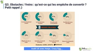 Q3. Obstacles / freins : qu’est-ce qui les empêche de convertir ?
Petit rappel ;)
Audit UX avec Hotjar, Crazy Egg,…
 