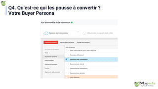 Q4. Qu’est-ce qui les pousse à convertir ?
Votre Buyer Persona
 