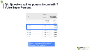 Bizarre vous avez dit bizarre ?
Comme c’est bizarre ! ;)
Q4. Qu’est-ce qui les pousse à convertir ?
Votre Buyer Persona
 