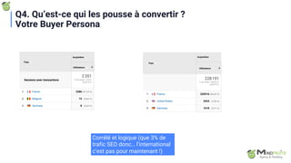 Corrélé et logique (que 3% de
trafic SEO donc… l’international
c’est pas pour maintenant !)
Q4. Qu’est-ce qui les pousse à convertir ?
Votre Buyer Persona
 