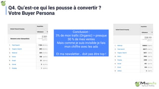 Conclusion :
3% de mon trafic (Organic) = presque
30 % de mes ventes
Mais comme je suis invisible je fais
mon chiffre avec les ads
Et ma newsletter… doit pas être top !
Q4. Qu’est-ce qui les pousse à convertir ?
Votre Buyer Persona
 