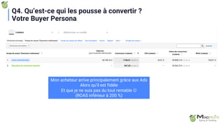 Mon acheteur arrive principalement grâce aux Ads
Alors qu’il est fidèle
Et que je ne suis pas du tout rentable J
(ROAS inférieur à 200 %)
Q4. Qu’est-ce qui les pousse à convertir ?
Votre Buyer Persona
 