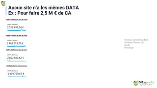 Aucun site n’a les mêmes DATA
Ex : Pour faire 2,5 M € de CA
4 sites e-commerce B2C
Produits Techno (2)
Mode
Bricolage
 