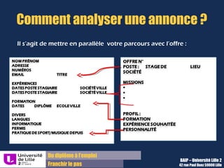Du diplôme à l’emploi,
Franchir le pas
Bureau d’Aide à l’Insertion Professionnelle
42 rue Paul DUEZ -59000 LILLE
STRUCTURE DE LA LETTRE
En 3 Paragraphes seulement:
1er
paragraphe : « Vous » : Votre perception du besoin de l’entreprise.
Mettez en avant les caractéristiques du poste proposé dans l’offre, ou du
métier ou secteur qui vous correspondent et vous intéressent le mieux
2ème
paragraphe : « Moi » : Votre argumentaire ciblé basé sur vos
expériences, compétences, atouts, et votre projet de stage (vos objectifs)
3ème
paragraphe : « Nous » : Proposez la rencontre en vue d’une
collaboration concernant le projet de l’entreprise, votre mémoire ou votre
projet professionnel, et saluez poliment.
 