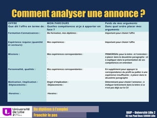 Spécificités de la réponse à
annonce
 