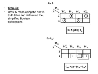 • Step-03:
• Draw K-maps using the above
truth table and determine the
simplified Boolean
expressions-
 